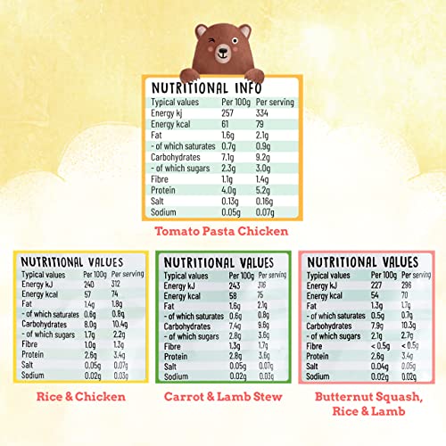 Starter Pack (Stage 2 Weaning, 7+ Months) | 4 x 130g | No Added Sugar, No Preservatives, No Added Salt